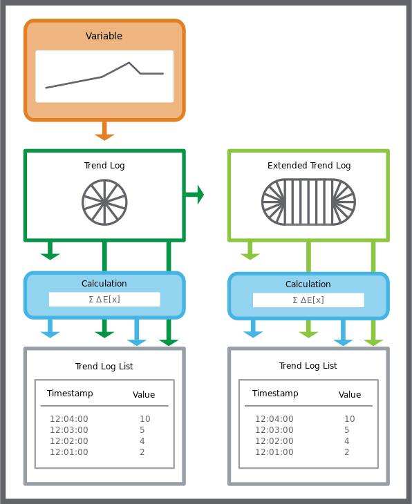 Trend overview.
