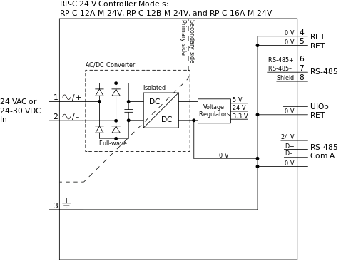 RP-C 24 V controller models RP-C-12A-M-24V, -12B-M-24V, and -16A-M-24V, internal configuration
