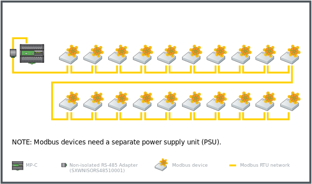 Example with a maximum of 20 standard Modbus devices connected to an MP-C controller in a daisy-chain configuration
