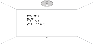 Mounting height
