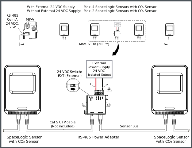 Example with an RS-485 Power Adapter and an external 24 VDC power supply used to extend an MP-V controller Sensor Bus to four SpaceLogic Sensors with CO
