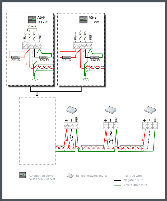 Generic RS-485 network device configuration 4 – non-terminated bus, 3300 ohm bias, isolated interfaces
