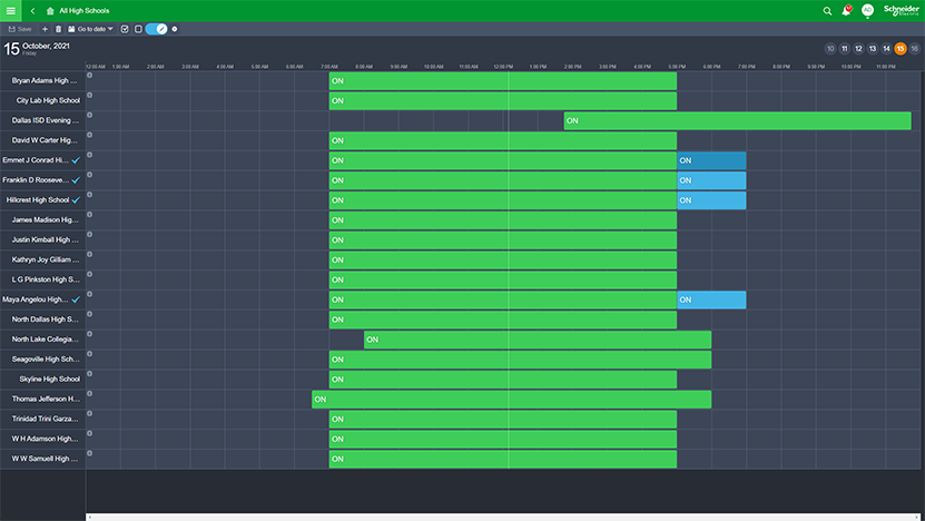 Editor de multiprogramación
