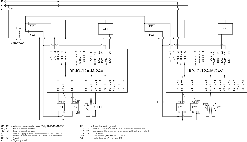 System configuration with two RP-IO-12A-M-24V I/O module models powered by a common transformer
