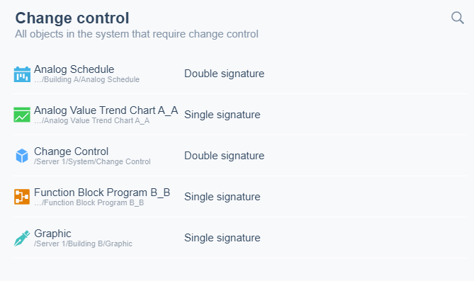 Change Control List 
