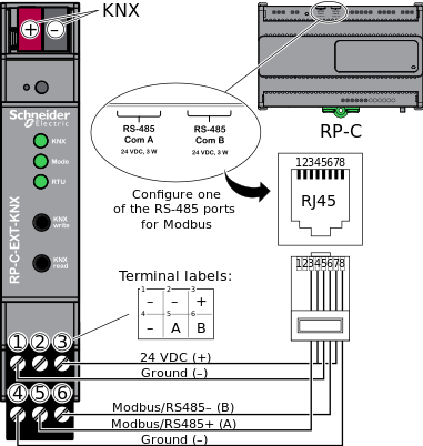 Screw terminals and connector, KNX Modbus gateway
