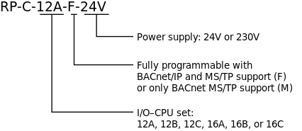 RP-C model number structure
