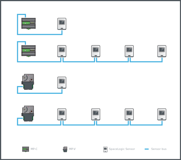 Examples with one SpaceLogic Sensor and four SpaceLogic Sensor devices connected to an MP controller in a daisy-chain configuration
