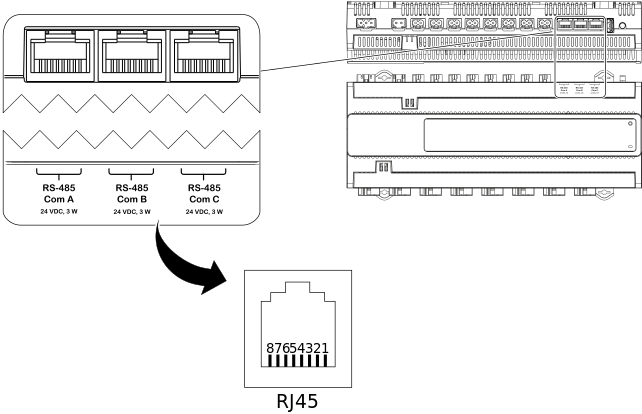 RJ45 pinout for the RS-485 ports of the RP-C-16C-F-230V controller model
