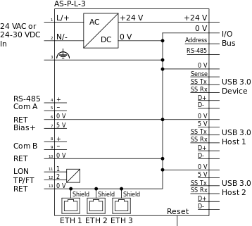 AS-P-L-3 model internal configuration
 AS-P-L-3 model internal configuration