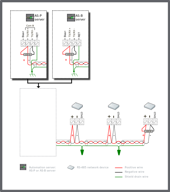 RS-485 generic device configuration 1 – terminated bus, no bias required, non-isolated interfaces
