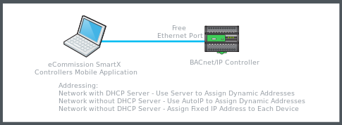 Wired direct connection using an Ethernet port on the controller
