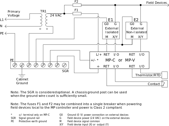 System configuration with MP controllers
