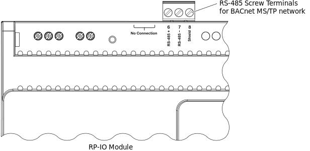 Location of the RS-485 screw terminal block on the RP-IO modules
