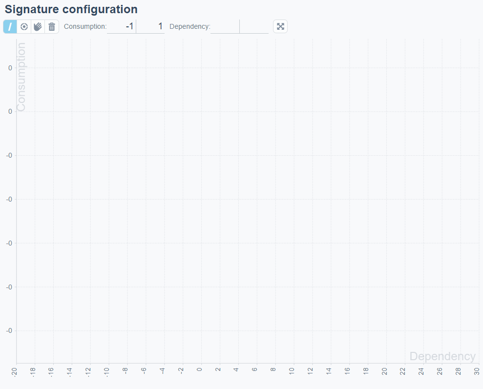 Consumption signature configuration interface 
