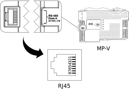 RJ45 pinout for the MP-V controller RS-485 Com A port 
