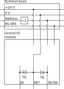 Internal configuration
