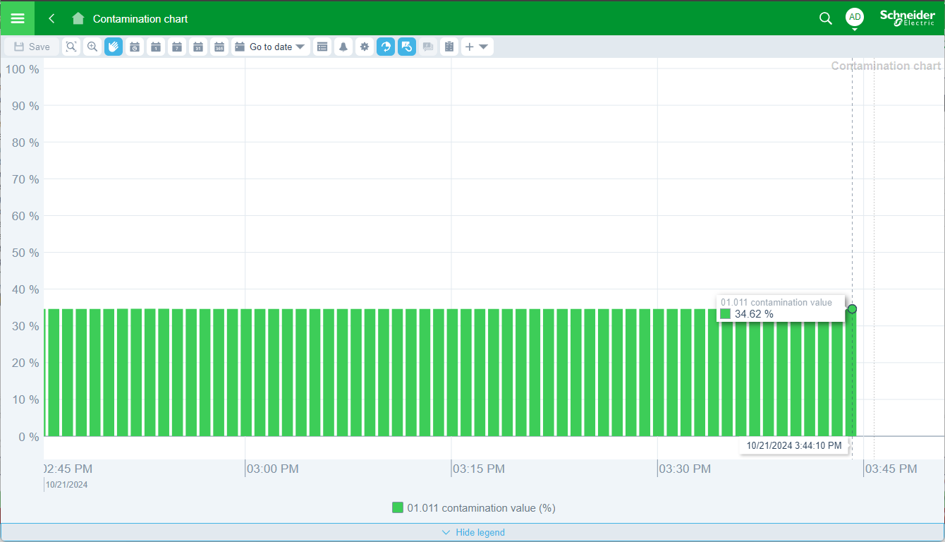  Trend Charts view
