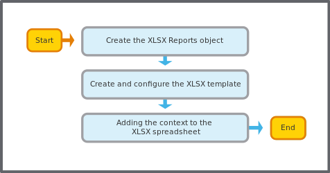 XLSX Reports Workflow
