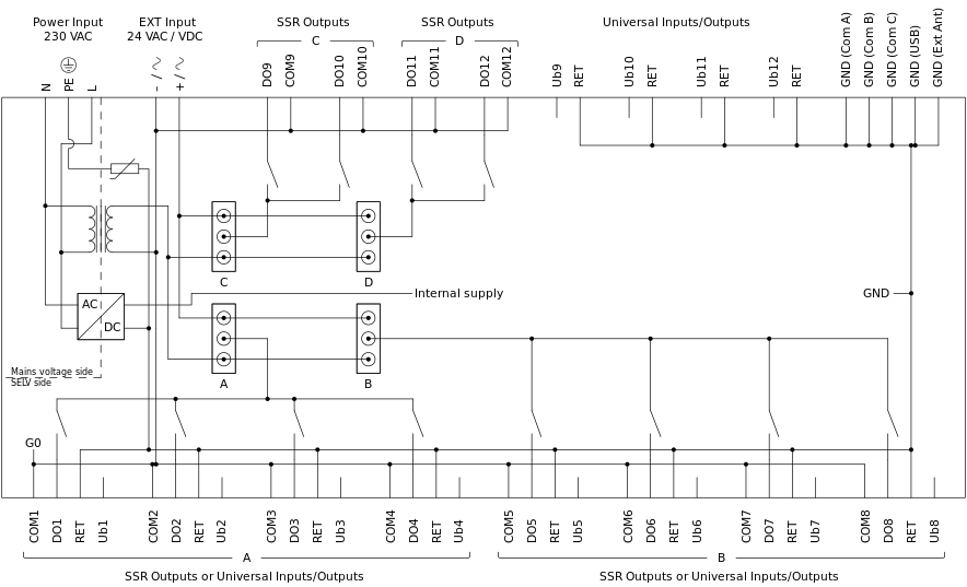 SSR outputs with power distribution
