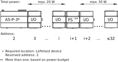 Order of devices on the I/O bus
