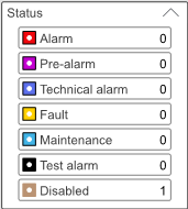 Status menu
