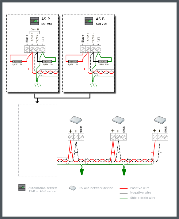 Generic RS-485 network device configuration 3 – non-terminated bus, 3300 ohm bias, non-isolated interfaces
