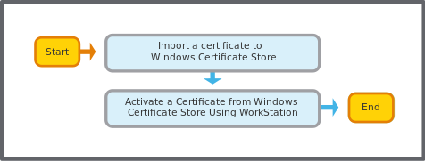 Windows Certificate Store for Enterprise Server and Enterprise Central Workflow
