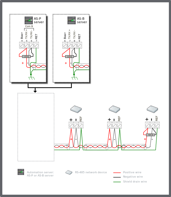 RS-485 generic device configuration 2 – terminated bus, no bias required, isolated interfaces
