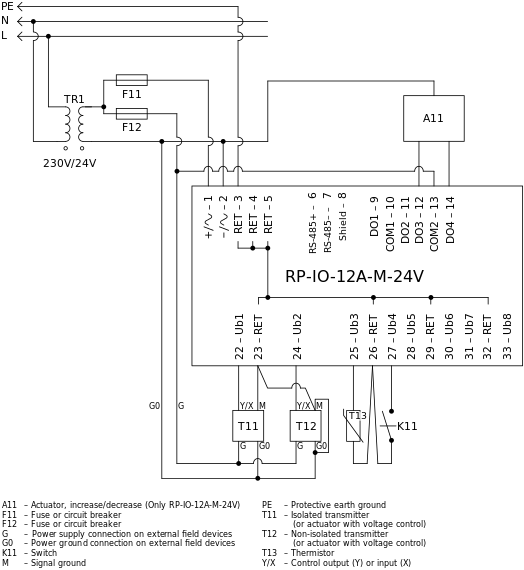 System configuration with an RP-IO-12A-M-24V I/O module model powered by a local transformer
