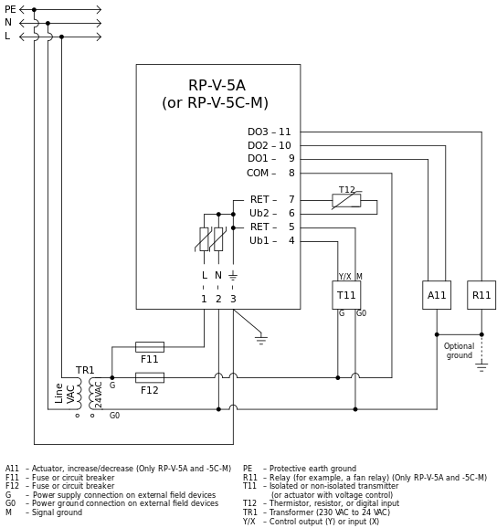 System configuration with an RP-V-5A (or RP-V-5C-M) controller model powered by a local transformer
