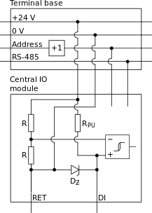 Internal configuration
