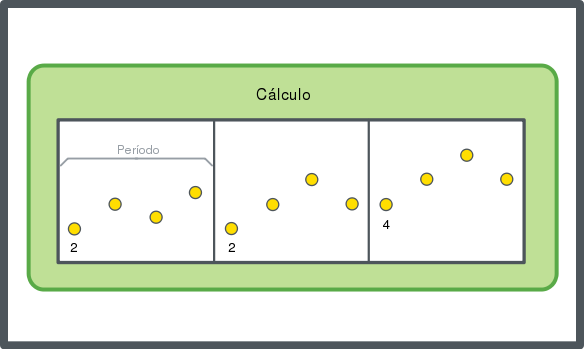 Esquema de método de cálculo de mínimo
