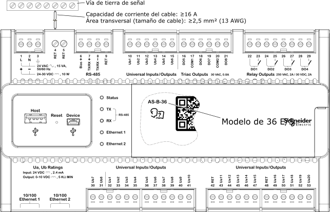 Modelo de servidor SmartX AS-B con 36 puntos de E/S
