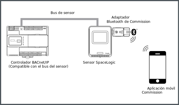 Conectividad del Adaptador Bluetooth de SpaceLogicc
