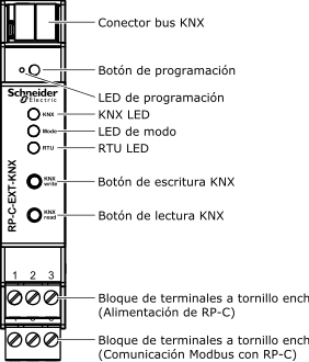 Conexiones RP-C-EXT-KNX, luces LED y botones
