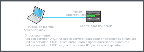 Conexión por cable directa utilizando un puerto Ethernet en el controlador
