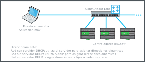 Conexión de red por cable utilizando un conmutador Ethernet
