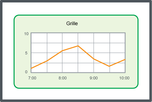 Grid lines, schematic
