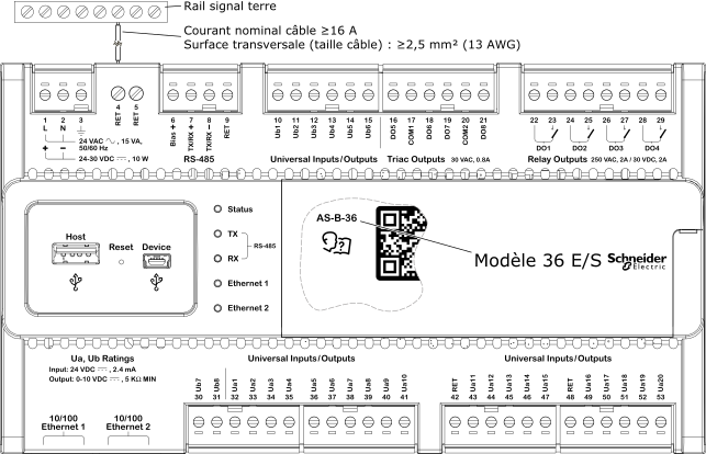 Modèle de serveur SmartX AS-B avec 36 points d'E/S
