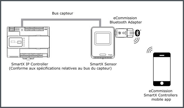 eCommission Bluetooth Adapter
