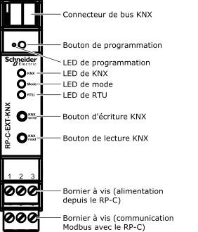 Connexions, LED et boutons RP-C-EXT-KNX
