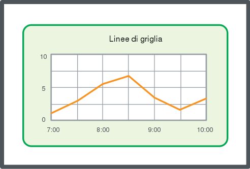 Grid lines, schematic
