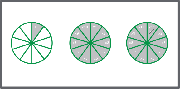Rappresentazione schematica del salvataggio circolare

