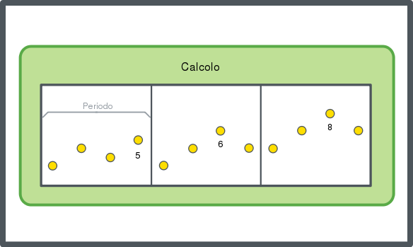 Rappresentazione schematica del metodo di calcolo della massima

