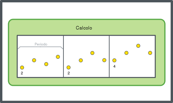 Rappresentazione schematica del metodo di calcolo della minima
