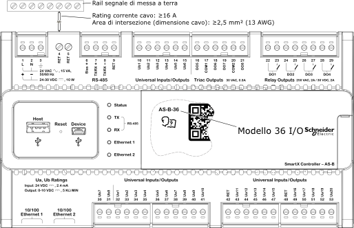 Modello AS-B con 36 punti I/O
