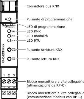 Collegamenti RP-C-EXT-KNX, LED e pulsanti
