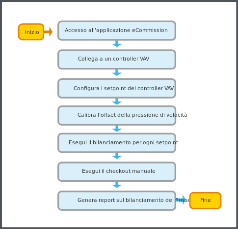 Flow balance workflow
