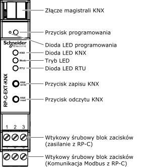 Połączenia RP-C-EXT-KNX, diody LED i przyciski
